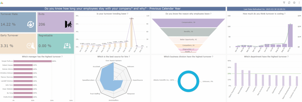 People Analytics - 2025 2 People Analytics - 2025 1